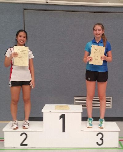 MÃ¤dcheneinzel U19