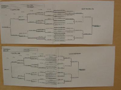 Der Spielplan des Herrendoppels.