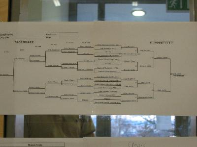 Der Spielplan des Mixed.