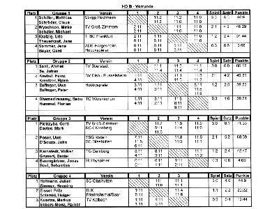 Ergebnisse der Vorrunde im Herrendoppel