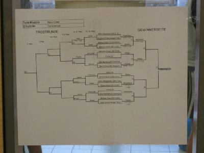 Der Spielplan des Herreneinzels.